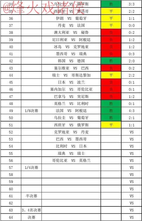 世界杯比分哪个好官方
